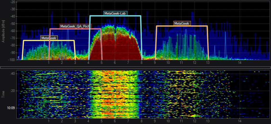 Metageek Chanalyzer 画面例
